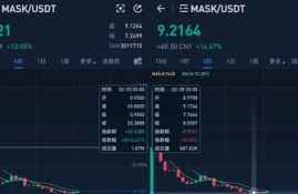 mask币有什么利好,mask是啥意思？？？？