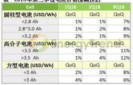 imx币价格预估