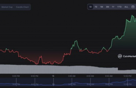 ftt币今日价格行情走势,FTX交易所的FTT币是什么？