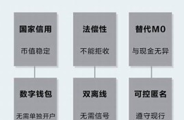 数字货币的特性(数字货币的特性主要有哪些)