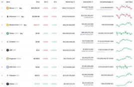 ada艾达币2017最高价格是多少元,ADA,艾达币是什么？