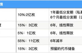 fil币未来价格预估最新消息分析,ipfs红岸智能一旦主网上线FIL币价格炒的太高会对新加入的矿工产生成本上的影响吗？