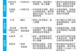 数字货币群是真是假,建一个微信群拉上200人以上宣传物联网数字货币的是不是骗子群？