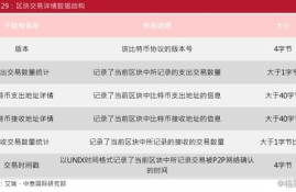 比特币交易平台 记录细节,区块链的交易过程是什么样的？最好举例说明