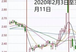 深入分析股民操纵股票亏损的全过程