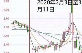 深入分析股民操纵股票亏损的全过程