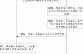 纸质货币与数字货币的区别是什么(数位货币和数字货币区别)