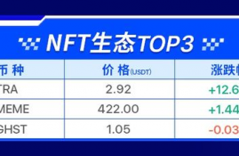 soc和chz币哪个有潜力,Arm,DSP,FPGA这三个哪个有发展前途？