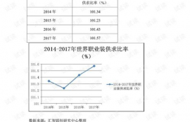 avax币投资前景分析预测,你还在忽视AVAX？Avalanche正在加快自身的建设和RWA领域的发展