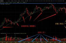 eos币实时k线图怎么看,实时K线图怎么看