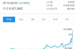 link币价格 币圈子最新价格走势,link币历史最低价是多少