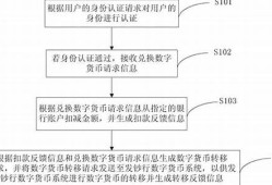 央行数字货币兑换方法最新消息新闻(央行数字货币官方网站)