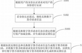 央行数字货币兑换方法最新消息新闻(央行数字货币官方网站)