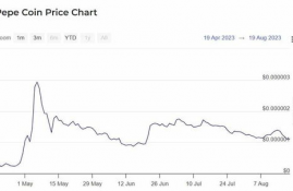 pepe币价格走势图最新行情,有没有对 DMI 指标背离的详细解释