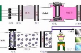 化学知识对纺织的帮助教案(化学与纺织的关系)