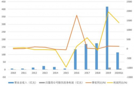 xec币未来能涨到多少