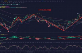 ftt币牛市会涨吗,FTX交易所的FTT币是什么？