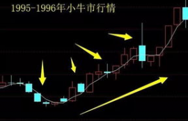 icp币牛市价格预测最新行情走势,icp是什么币？