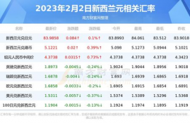 dydx币2023排名多少,dydx币在2023年的排名