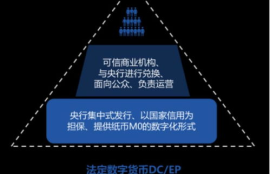 数字货币去中心化管理模式