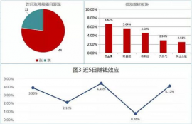 slp币涨的可能性分析,外汇里边货币对有相关性么？比如欧美涨了，磅美也一起涨么？