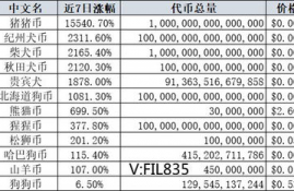 ksm币上市时间是多少