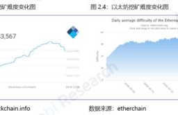 以太坊矿池占比,以太坊挖矿，哪个矿池挖矿收益高