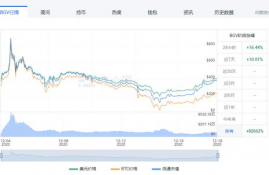 mana币今日行情分析,mana币是不是传销