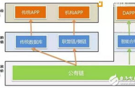 以太坊 加入公有链,什么是泛游链