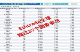 eth以太坊贸易平台是什么类型,Ethtrade（以太坊贸易）怎么盈利