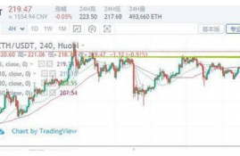 比特币兑数字货币的影响