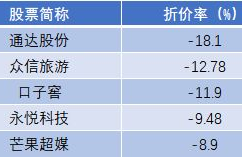 53交易平台,5173交易平台需要什么条件?