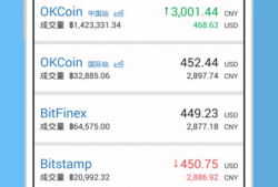 比特币行情速递okcoin,OKCoin平台靠谱吗？