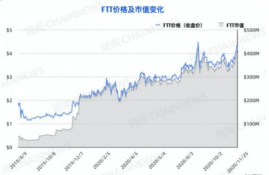 ftt币多少钱一个,金融交易币的概要