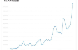 中国最大的btc交易平台,火币网是骗子吗? 火币网合法吗?