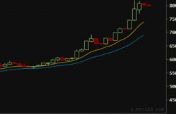 okcoin交易平台手续费,OKCoin充值收手续费吗？