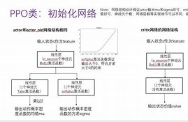 飞飞测凤凰算法的原理及操作技巧(飞飞28预测凤凰算法)