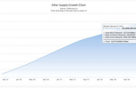 以太坊现在每天产出多少,以太坊挖矿一天赚多少？