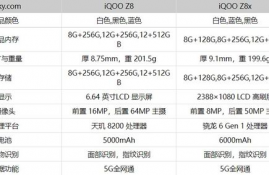 iqooz8x参数,性能强大。