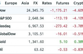 cfx币价格一直跌怎么回事啊,cfx币2024解锁后会大降吗