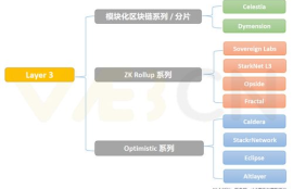 以太坊 dapp 开发流程,以太币.以太坊.是什么？怎么做？