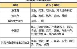 国家发行数字货币条件,数字货币具备那些条件可以上市?