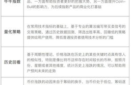 数字货币走势分析软件排行,求推荐币圈好用的行情软件！！