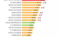 loom币投资回报率,投资回报率如何计算