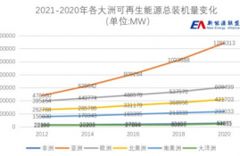 2021年sol币种前景分析预测,sol币是什么币