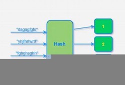 哈希值怎么算出来(哈希值怎么验证)