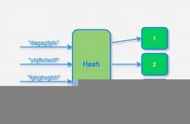 哈希值怎么算出来(哈希值怎么验证)