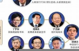 四个数字读懂央行货币政策委员会