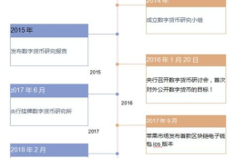 美国央行数字货币名称,US＄ 是什么意思