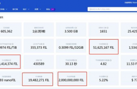 fil币最新消息及前景2023最新消息,ipfs红岸智能一旦主网上线FIL币价格炒的太高会对新加入的矿工产生成本上的影响吗？